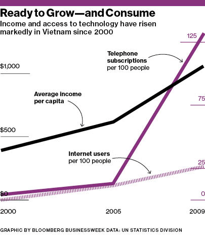 Ready to Grow - and Consume