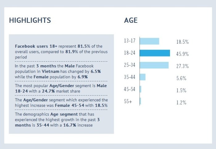 Source: Allin1Social