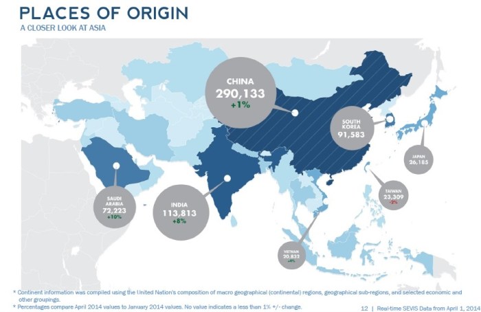 Places of Origin - Asia (4-14)