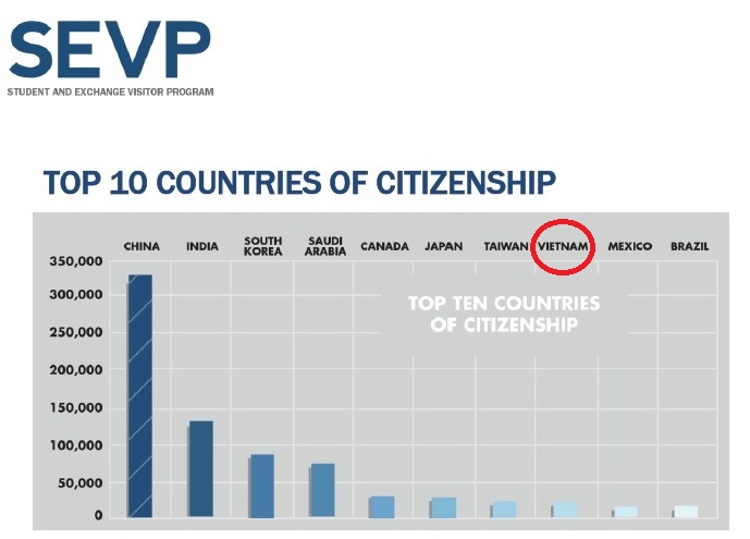 top 10 countries of citizenship (10-14)