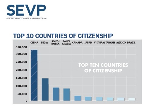 2-15 top 10 countries