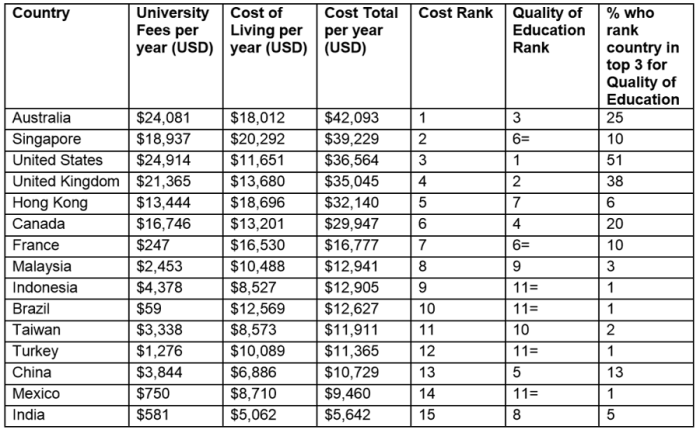 uni-cost-hsbc-chart