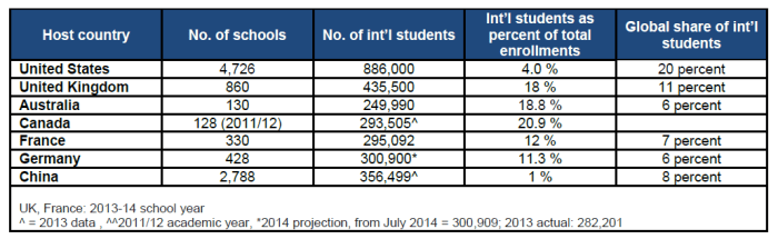 intl overview - leading host countries