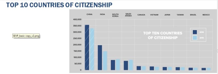top 10 countries 3-16.jpg
