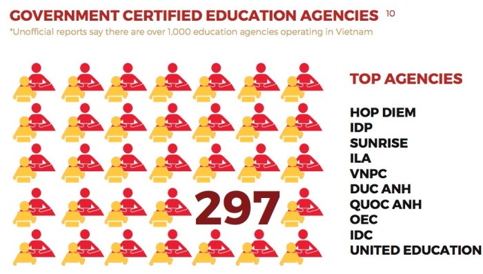 top agencies
