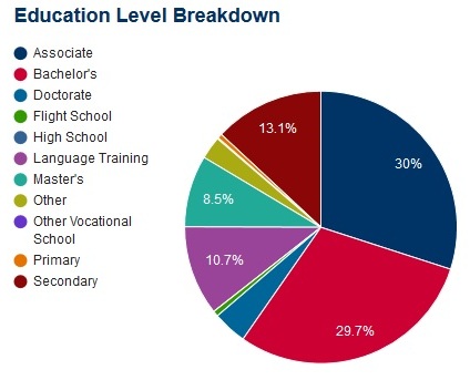 may 2017 ed level breakdown VN